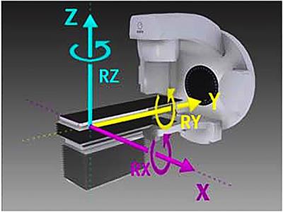 Evaluation of corrective effect of 6 degree of freedom couch on setup errors in intensity modulated radiotherapy for postoperative rectal cancer patients